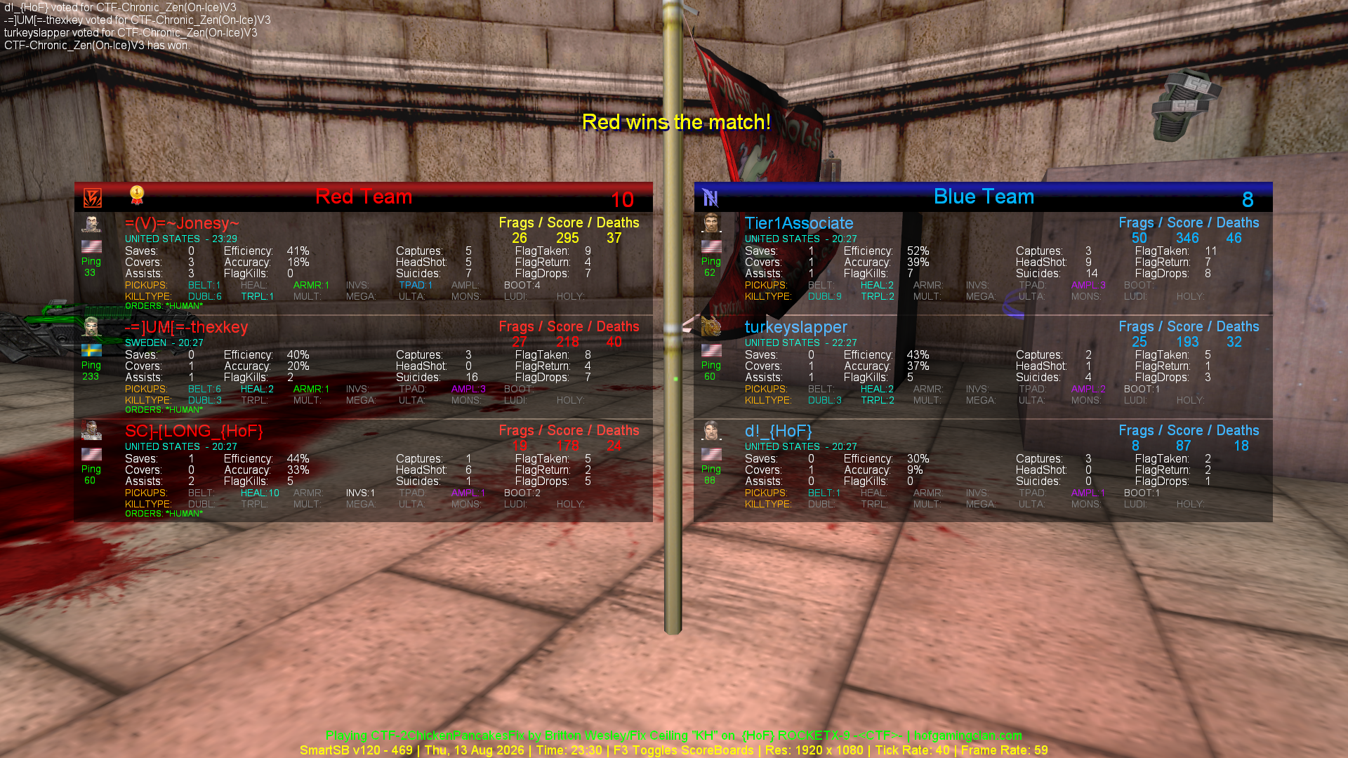Good Game against the House of Fools guys - Copy.png